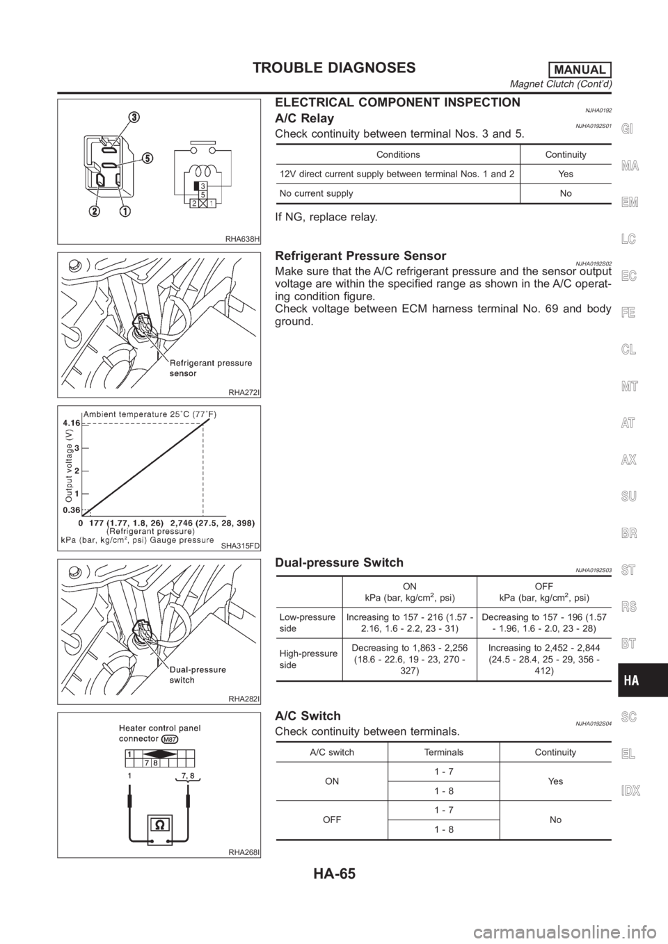 NISSAN ALMERA N16 2003 Electronic Repair Manual RHA638H
ELECTRICAL COMPONENT INSPECTIONNJHA0192A/C RelayNJHA0192S01Check continuity between terminal Nos. 3 and 5.
Conditions Continuity
12V direct current supply between terminal Nos. 1 and 2 Yes
No NISSAN ALMERA N16 2003 Electronic Repair Manual RHA638H
ELECTRICAL COMPONENT INSPECTIONNJHA0192A/C RelayNJHA0192S01Check continuity between terminal Nos. 3 and 5.
Conditions Continuity
12V direct current supply between terminal Nos. 1 and 2 Yes
No