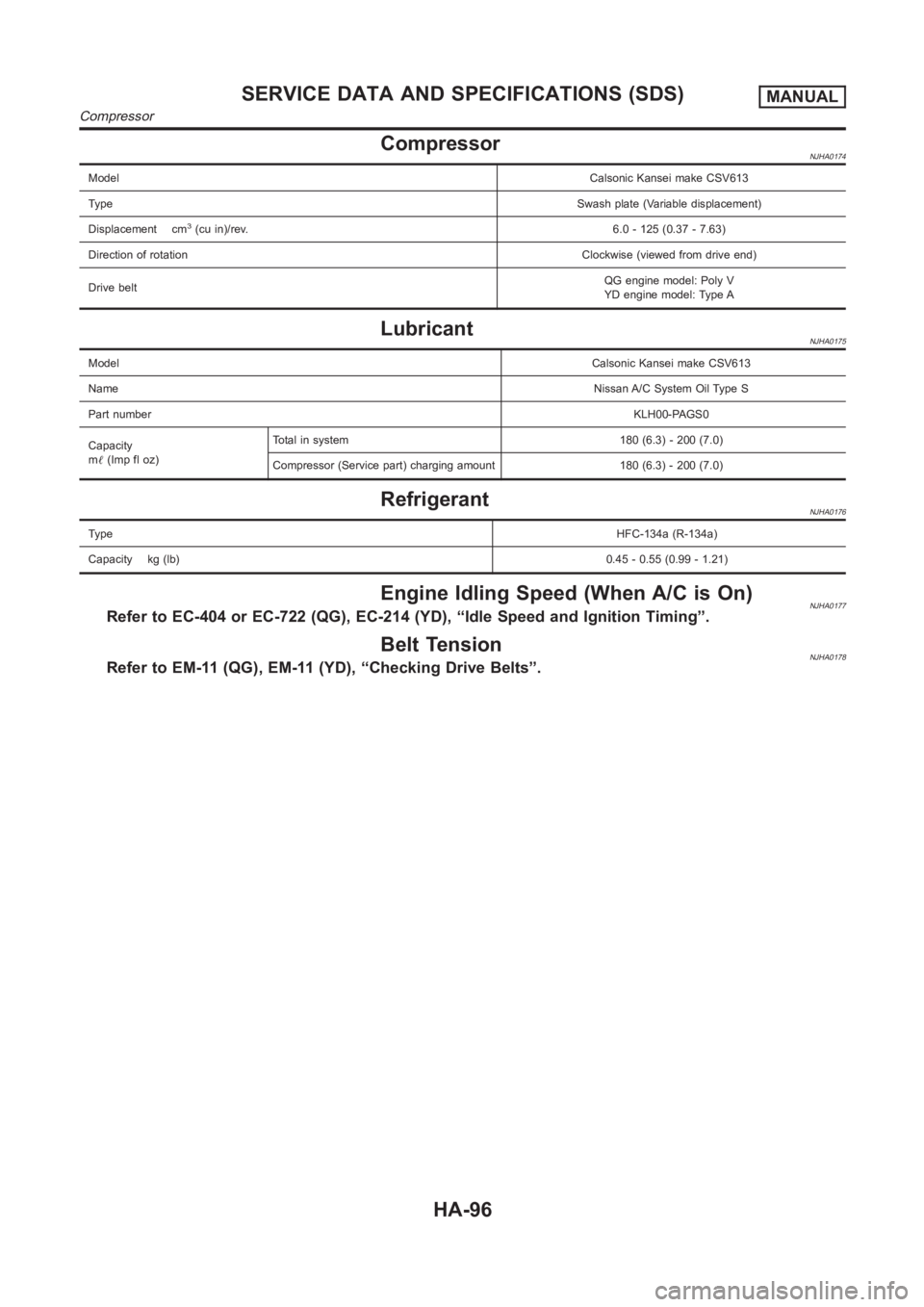 NISSAN ALMERA N16 2003 Electronic Repair Manual CompressorNJHA0174
ModelCalsonic Kansei make CSV613
Ty p eSwash plate (Variable displacement)
Displacement cm
3(cu in)/rev.6.0 - 125 (0.37 - 7.63)
Direction of rotationClockwise (viewed from drive end NISSAN ALMERA N16 2003 Electronic Repair Manual CompressorNJHA0174
ModelCalsonic Kansei make CSV613
Ty p eSwash plate (Variable displacement)
Displacement cm
3(cu in)/rev.6.0 - 125 (0.37 - 7.63)
Direction of rotationClockwise (viewed from drive end