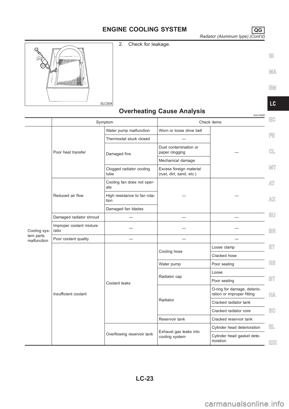 NISSAN ALMERA N16 2003  Electronic Repair Manual SLC934
2. Check for leakage.
Overheating Cause AnalysisNJLC0028
Symptom Check items
Cooling sys-
tem parts
malfunctionPoor heat transferWater pump malfunction Worn or loose drive belt
— Thermostat s