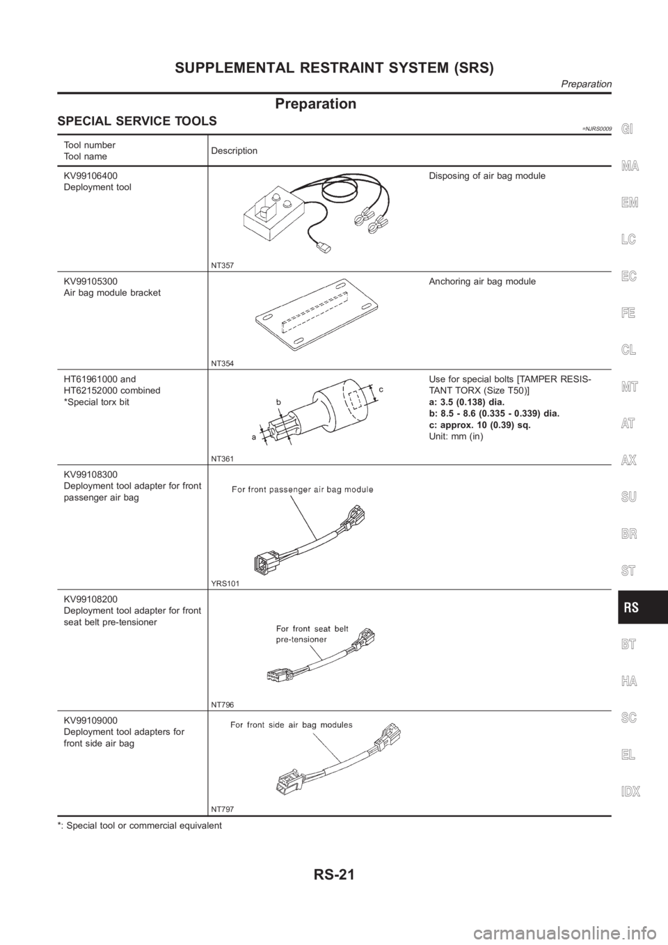 NISSAN ALMERA N16 2003 Electronic Repair Manual Preparation
SPECIAL SERVICE TOOLS=NJRS0009
Tool number
Tool nameDescription
KV99106400
Deployment tool
NT357
Disposing of air bag module
KV99105300
Air bag module bracket
NT354
Anchoring air bag modul NISSAN ALMERA N16 2003 Electronic Repair Manual Preparation
SPECIAL SERVICE TOOLS=NJRS0009
Tool number
Tool nameDescription
KV99106400
Deployment tool
NT357
Disposing of air bag module
KV99105300
Air bag module bracket
NT354
Anchoring air bag modul