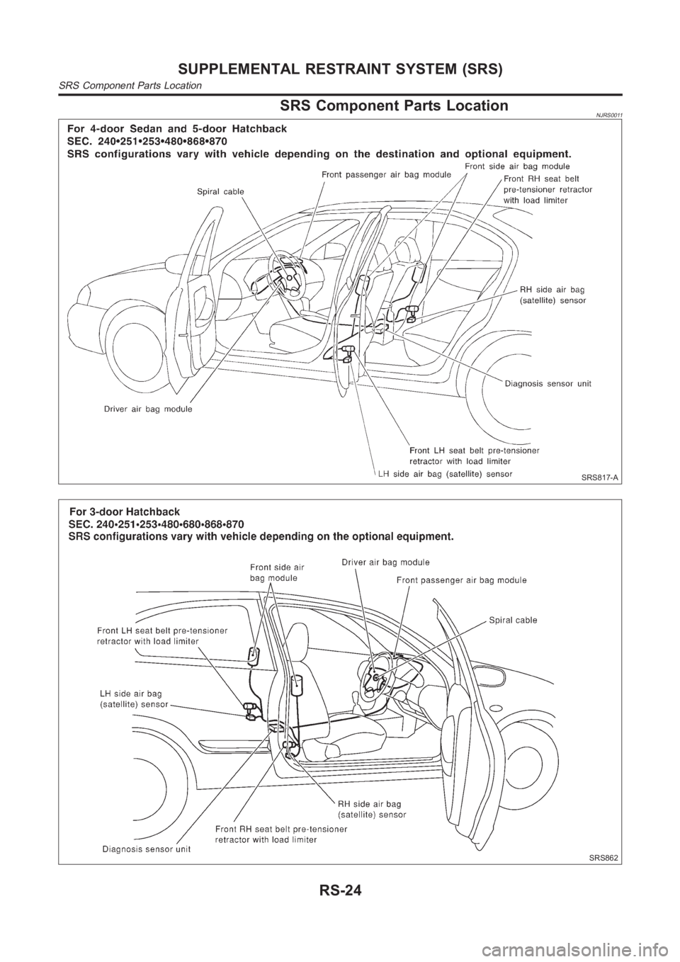 NISSAN ALMERA N16 2003 Electronic Repair Manual SRS Component Parts LocationNJRS0011
SRS817-A
SRS862
SUPPLEMENTAL RESTRAINT SYSTEM (SRS)
SRS Component Parts Location
RS-24 NISSAN ALMERA N16 2003 Electronic Repair Manual SRS Component Parts LocationNJRS0011
SRS817-A
SRS862
SUPPLEMENTAL RESTRAINT SYSTEM (SRS)
SRS Component Parts Location
RS-24