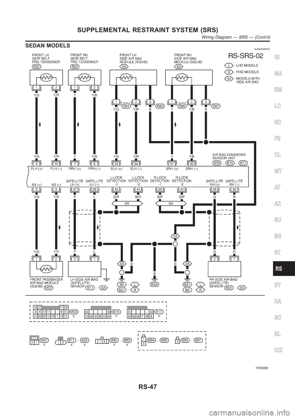 NISSAN ALMERA N16 2003 Electronic Repair Manual SEDAN MODELSNJRS0046S01
YRS095
GI
MA
EM
LC
EC
FE
CL
MT
AT
AX
SU
BR
ST
BT
HA
SC
EL
IDX
SUPPLEMENTAL RESTRAINT SYSTEM (SRS)
Wiring Diagram — SRS — (Cont’d)
RS-47 NISSAN ALMERA N16 2003 Electronic Repair Manual SEDAN MODELSNJRS0046S01
YRS095
GI
MA
EM
LC
EC
FE
CL
MT
AT
AX
SU
BR
ST
BT
HA
SC
EL
IDX
SUPPLEMENTAL RESTRAINT SYSTEM (SRS)
Wiring Diagram — SRS — (Cont’d)
RS-47