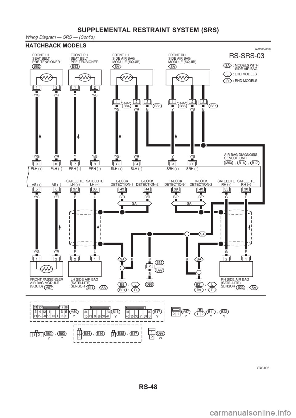 NISSAN ALMERA N16 2003 Electronic Repair Manual HATCHBACK MODELSNJRS0046S02
YRS102
SUPPLEMENTAL RESTRAINT SYSTEM (SRS)
Wiring Diagram — SRS — (Cont’d)
RS-48 NISSAN ALMERA N16 2003 Electronic Repair Manual HATCHBACK MODELSNJRS0046S02
YRS102
SUPPLEMENTAL RESTRAINT SYSTEM (SRS)
Wiring Diagram — SRS — (Cont’d)
RS-48