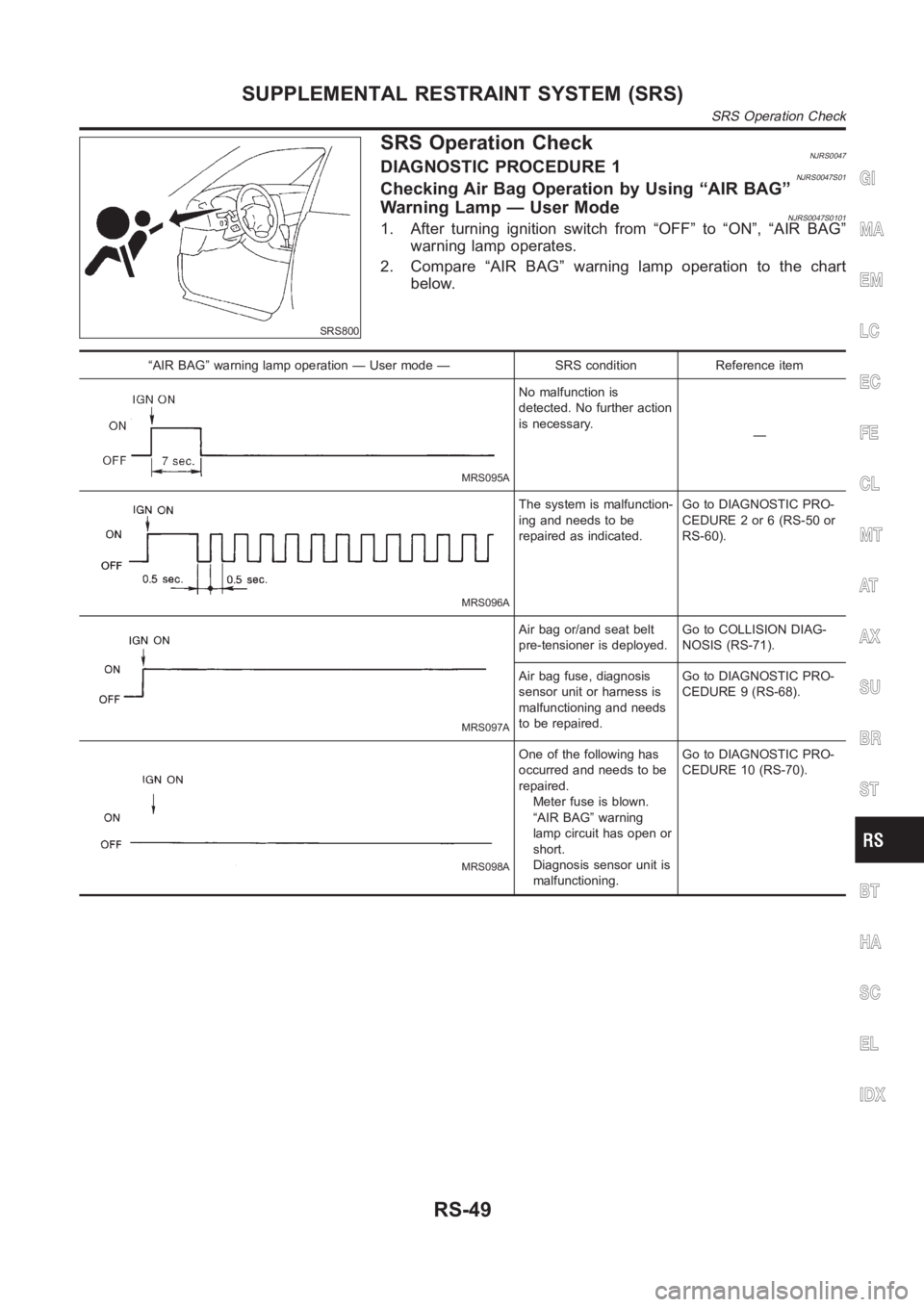 NISSAN ALMERA N16 2003 Electronic Repair Manual SRS800
SRS Operation CheckNJRS0047DIAGNOSTIC PROCEDURE 1NJRS0047S01Checking Air Bag Operation by Using “AIR BAG”
Warning Lamp — User Mode
NJRS0047S01011. After turning ignition switch from “OF NISSAN ALMERA N16 2003 Electronic Repair Manual SRS800
SRS Operation CheckNJRS0047DIAGNOSTIC PROCEDURE 1NJRS0047S01Checking Air Bag Operation by Using “AIR BAG”
Warning Lamp — User Mode
NJRS0047S01011. After turning ignition switch from “OF
