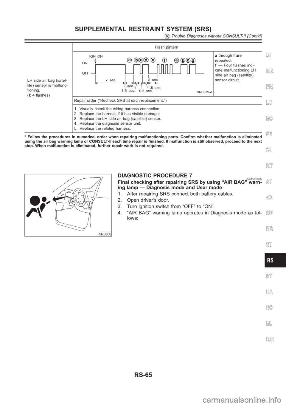 NISSAN ALMERA N16 2003 Electronic Repair Manual LH side air bag (satel-
lite) sensor is malfunc-
tioning.
(f: 4 flashes)Flash pattern
SRS339-A
athroughfare
repeated.
f— Four flashes indi-
cate malfunctioning LH
side air bag (satellite)
sensor cir NISSAN ALMERA N16 2003 Electronic Repair Manual LH side air bag (satel-
lite) sensor is malfunc-
tioning.
(f: 4 flashes)Flash pattern
SRS339-A
athroughfare
repeated.
f— Four flashes indi-
cate malfunctioning LH
side air bag (satellite)
sensor cir