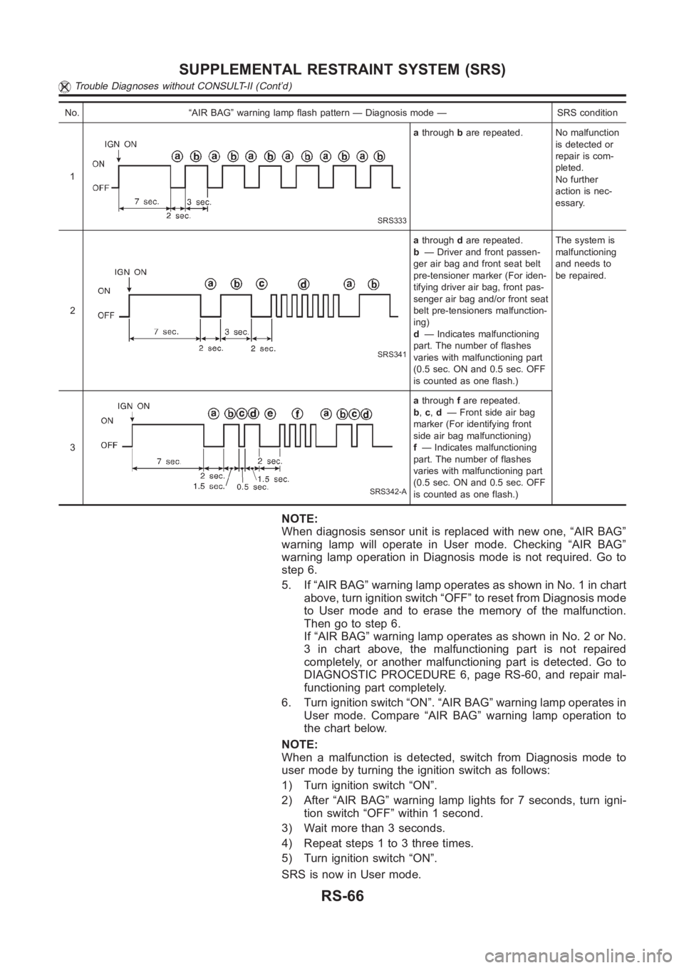 NISSAN ALMERA N16 2003 Electronic Repair Manual No. “AIR BAG” warning lamp flash pattern — Diagnosis mode — SRS condition
1
SRS333
athroughbare repeated. No malfunction
is detected or
repair is com-
pleted.
No further
action is nec-
essary. NISSAN ALMERA N16 2003 Electronic Repair Manual No. “AIR BAG” warning lamp flash pattern — Diagnosis mode — SRS condition
1
SRS333
athroughbare repeated. No malfunction
is detected or
repair is com-
pleted.
No further
action is nec-
essary.