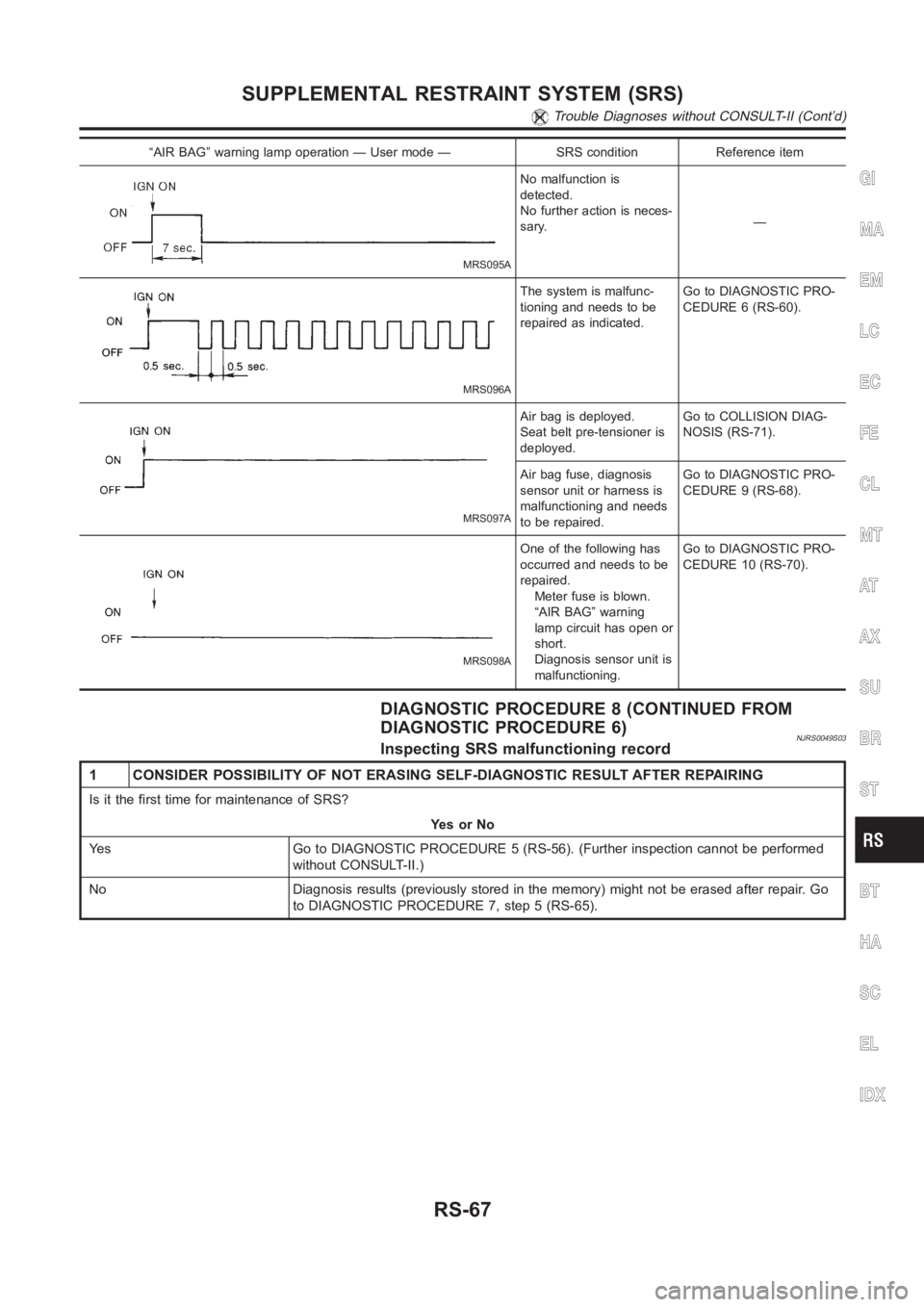 NISSAN ALMERA N16 2003 Electronic Repair Manual “AIR BAG” warning lamp operation — User mode — SRS condition Reference item
MRS095A
No malfunction is
detected.
No further action is neces-
sary.—
MRS096A
The system is malfunc-
tioning and NISSAN ALMERA N16 2003 Electronic Repair Manual “AIR BAG” warning lamp operation — User mode — SRS condition Reference item
MRS095A
No malfunction is
detected.
No further action is neces-
sary.—
MRS096A
The system is malfunc-
tioning and