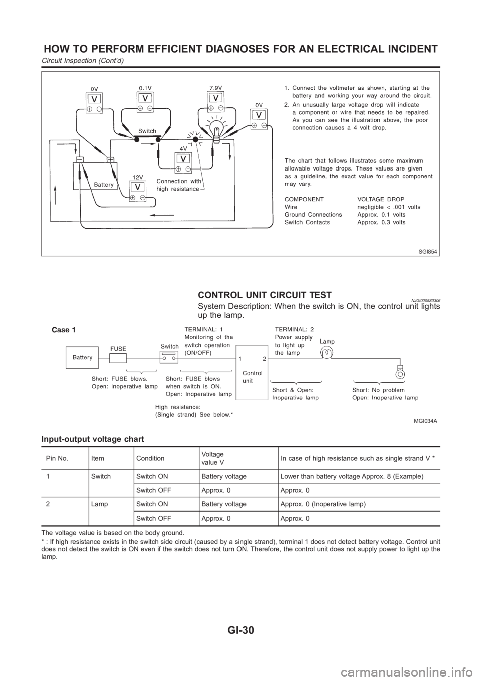 NISSAN ALMERA N16 2003  Electronic Owners Guide SGI854
CONTROL UNIT CIRCUIT TESTNJGI0005S0306System Description: When the switch is ON, the control unit lights
up the lamp.
MGI034A
Input-output voltage chart
Pin No. Item ConditionVoltage
value VIn 