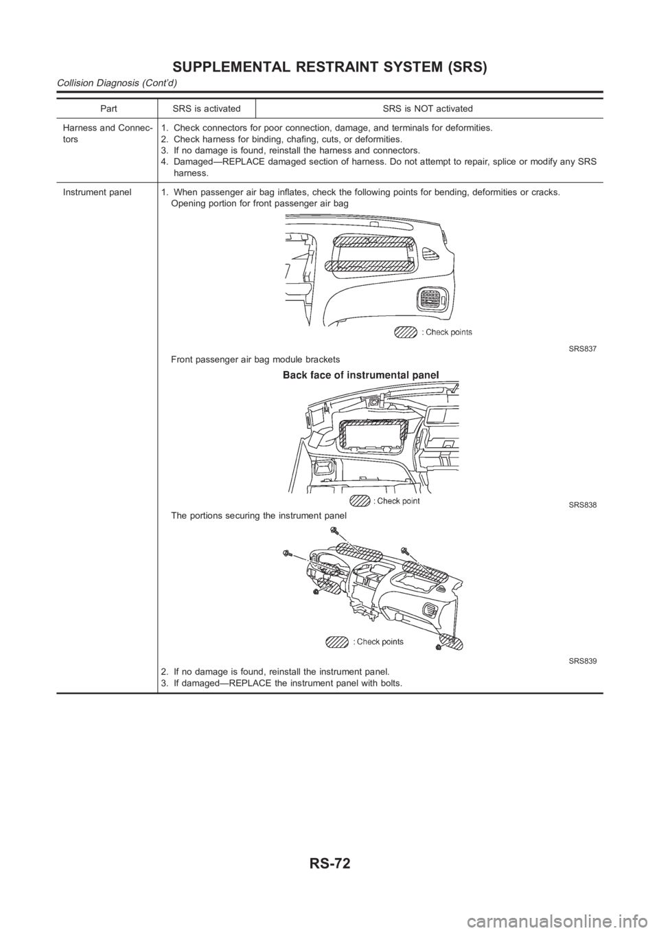 NISSAN ALMERA N16 2003 Electronic Repair Manual Part SRS is activated SRS is NOT activated
Harness and Connec-
tors1. Check connectors for poor connection, damage, and terminals for deformities.
2. Check harness for binding, chafing, cuts, or defor NISSAN ALMERA N16 2003 Electronic Repair Manual Part SRS is activated SRS is NOT activated
Harness and Connec-
tors1. Check connectors for poor connection, damage, and terminals for deformities.
2. Check harness for binding, chafing, cuts, or defor