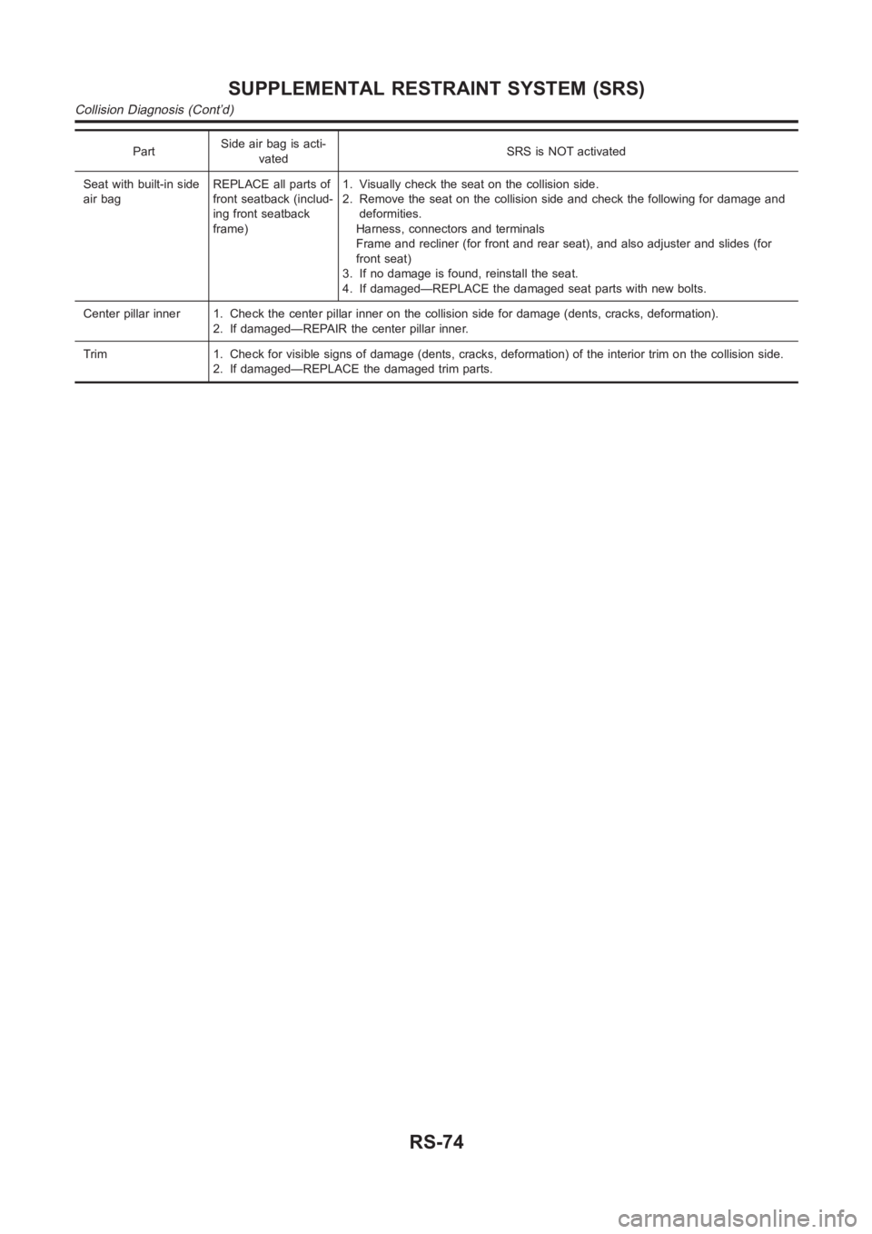 NISSAN ALMERA N16 2003 Electronic Repair Manual PartSide air bag is acti-
vatedSRS is NOT activated
Seat with built-in side
air bagREPLACE all parts of
front seatback (includ-
ing front seatback
frame)1. Visually check the seat on the collision sid NISSAN ALMERA N16 2003 Electronic Repair Manual PartSide air bag is acti-
vatedSRS is NOT activated
Seat with built-in side
air bagREPLACE all parts of
front seatback (includ-
ing front seatback
frame)1. Visually check the seat on the collision sid