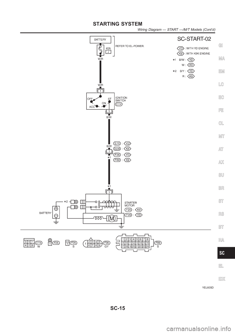 NISSAN ALMERA N16 2003  Electronic Repair Manual YEL605D
GI
MA
EM
LC
EC
FE
CL
MT
AT
AX
SU
BR
ST
RS
BT
HA
EL
IDX
STARTING SYSTEM
Wiring Diagram — START —/M/T Models (Cont’d)
SC-15 