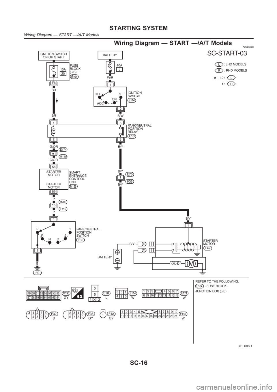 NISSAN ALMERA N16 2003  Electronic Repair Manual Wiring Diagram — START —/A/T ModelsNJSC0005
YEL606D
STARTING SYSTEM
Wiring Diagram — START —/A/T Models
SC-16 