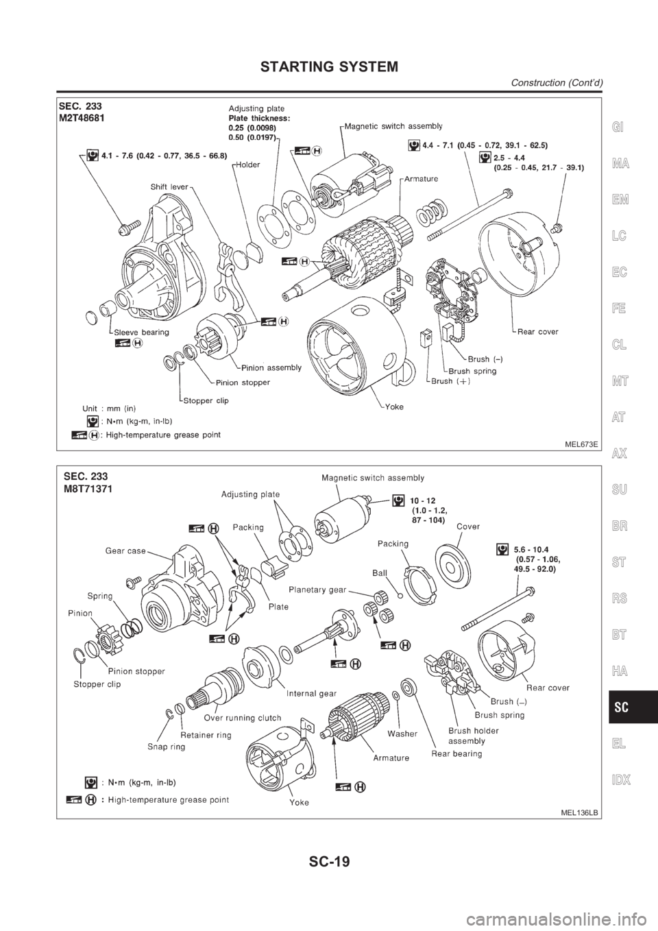 NISSAN ALMERA N16 2003  Electronic Repair Manual MEL673E
MEL136LB
GI
MA
EM
LC
EC
FE
CL
MT
AT
AX
SU
BR
ST
RS
BT
HA
EL
IDX
STARTING SYSTEM
Construction (Cont’d)
SC-19 