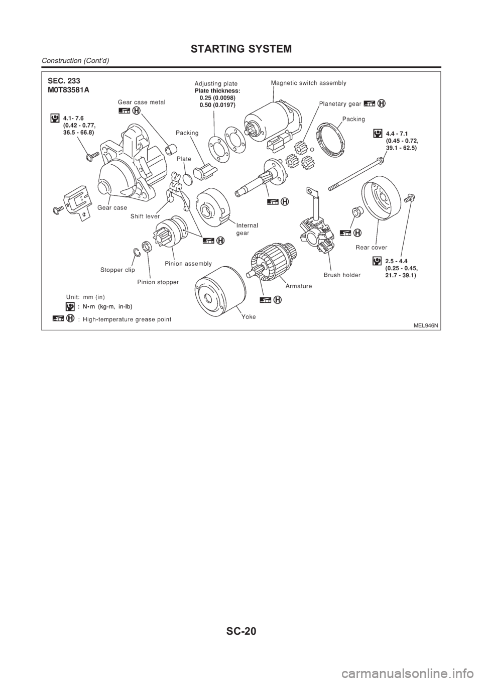 NISSAN ALMERA N16 2003  Electronic Repair Manual MEL946N
STARTING SYSTEM
Construction (Cont’d)
SC-20 