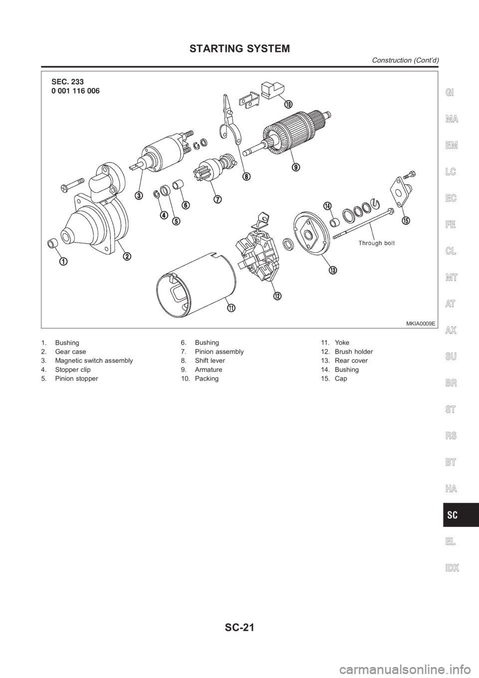 NISSAN ALMERA N16 2003  Electronic Repair Manual MKIA0009E
1. Bushing
2. Gear case
3. Magnetic switch assembly
4. Stopper clip
5. Pinion stopper6. Bushing
7. Pinion assembly
8. Shift lever
9. Armature
10. Packing11 . Yo k e
12. Brush holder
13. Rear