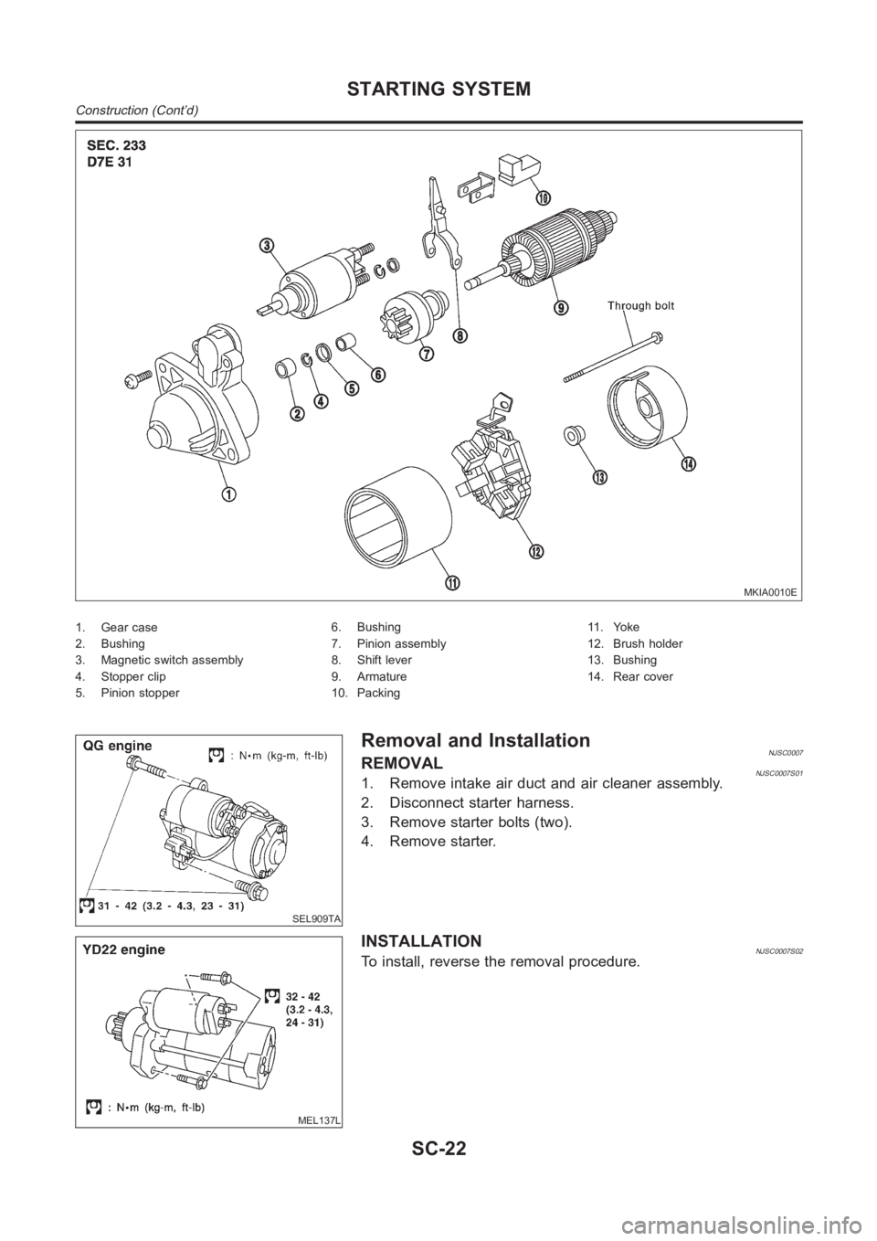 NISSAN ALMERA N16 2003  Electronic Repair Manual MKIA0010E
1. Gear case
2. Bushing
3. Magnetic switch assembly
4. Stopper clip
5. Pinion stopper6. Bushing
7. Pinion assembly
8. Shift lever
9. Armature
10. Packing11 . Yo k e
12. Brush holder
13. Bush