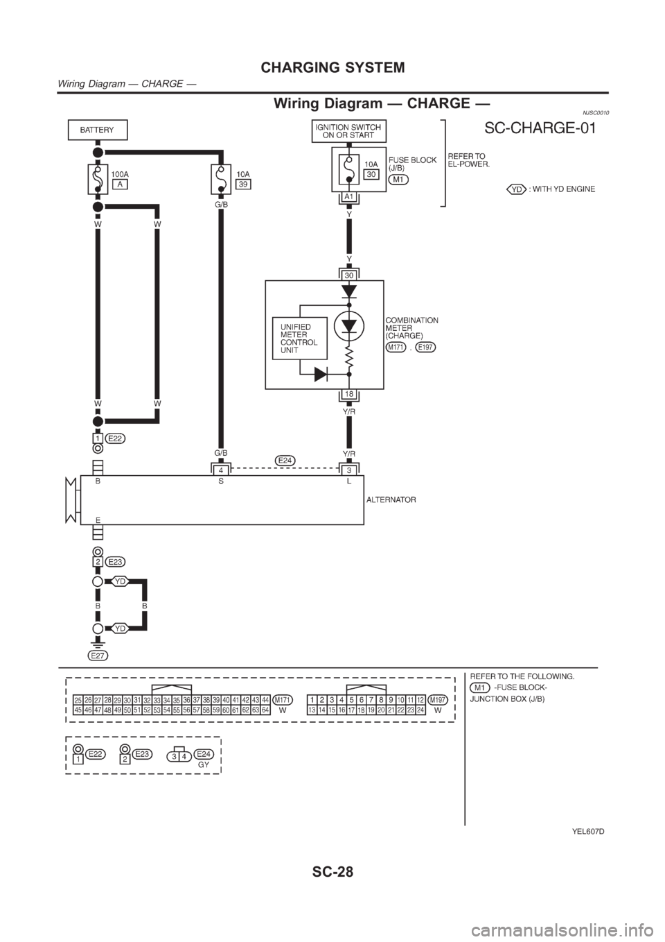 NISSAN ALMERA N16 2003  Electronic Repair Manual Wiring Diagram — CHARGE —NJSC0010
YEL607D
CHARGING SYSTEM
Wiring Diagram — CHARGE —
SC-28 