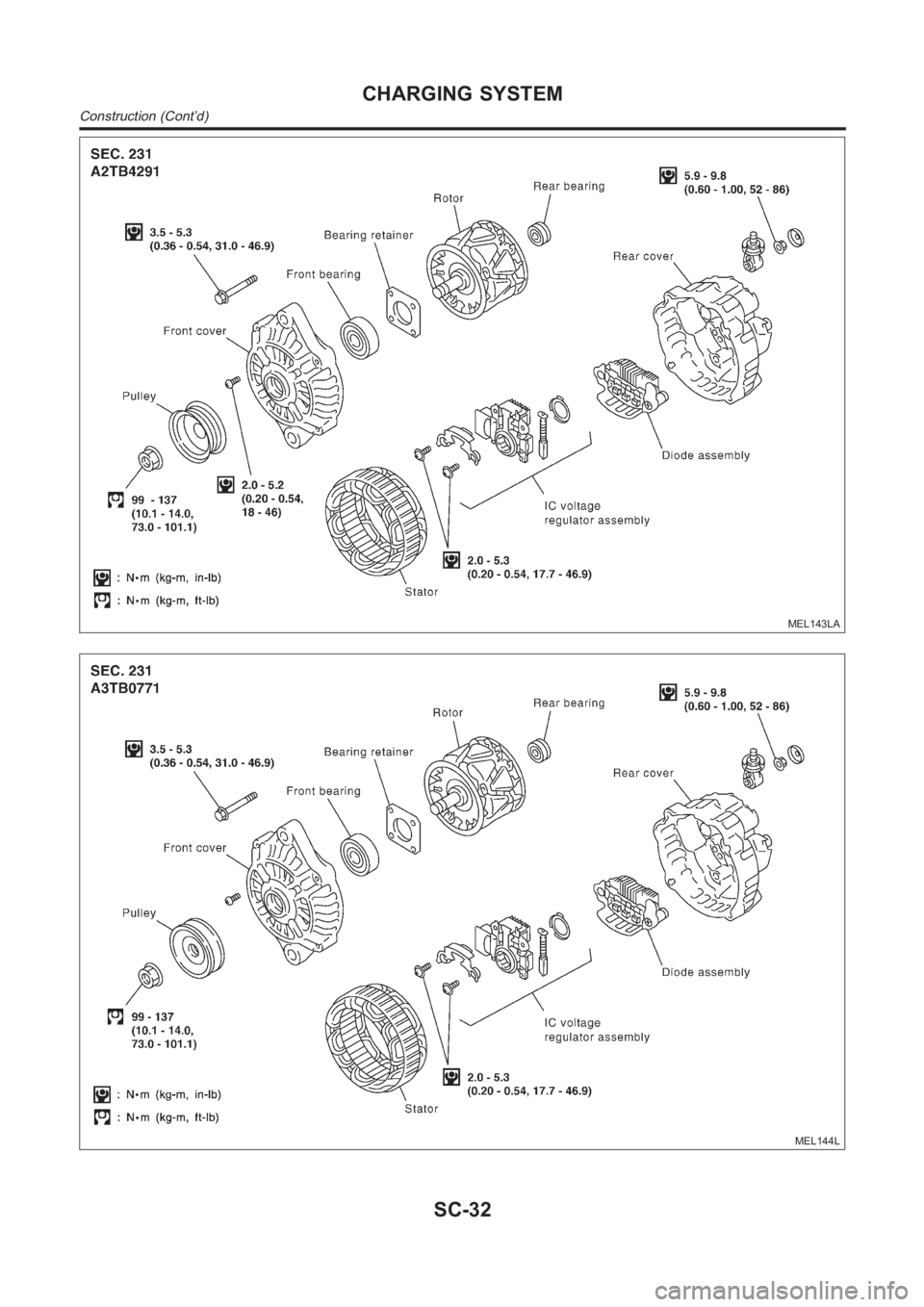 NISSAN ALMERA N16 2003  Electronic Repair Manual MEL143LA
MEL144L
CHARGING SYSTEM
Construction (Cont’d)
SC-32 