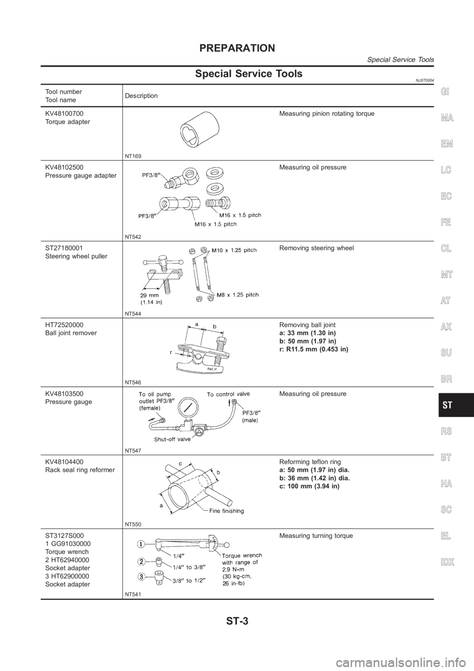 NISSAN ALMERA N16 2003  Electronic Repair Manual Special Service ToolsNJST0004
Tool number
Tool nameDescription
KV48100700
Torque adapter
NT169
Measuring pinion rotating torque
KV48102500
Pressure gauge adapter
NT542
Measuring oil pressure
ST2718000