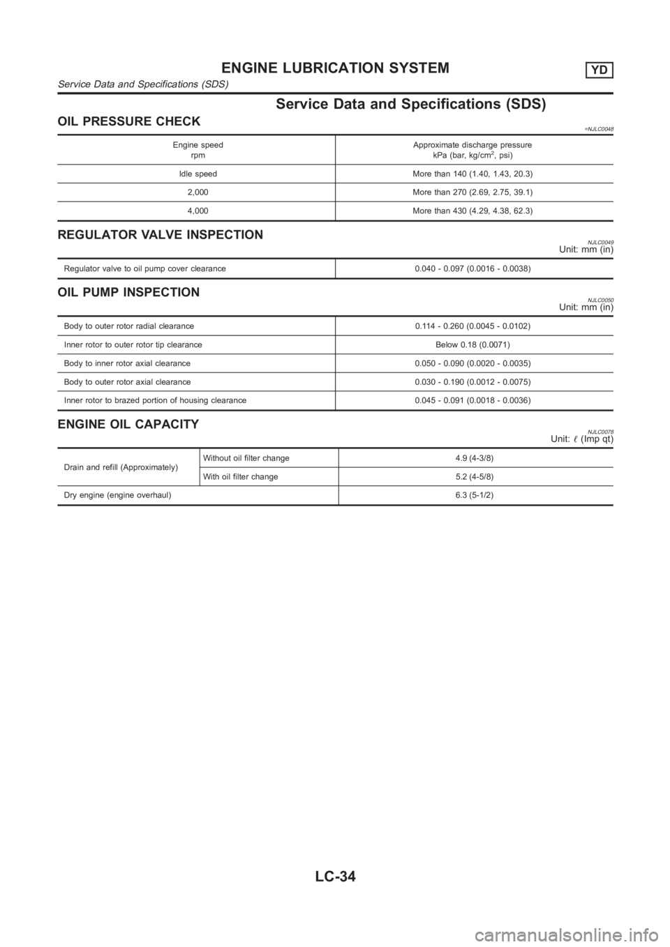 NISSAN ALMERA N16 2003  Electronic Repair Manual Service Data and Specifications (SDS)
OIL PRESSURE CHECK=NJLC0048
Engine speed
rpmApproximate discharge pressure
kPa (bar, kg/cm2, psi)
Idle speed More than 140 (1.40, 1.43, 20.3)
2,000 More than 270 