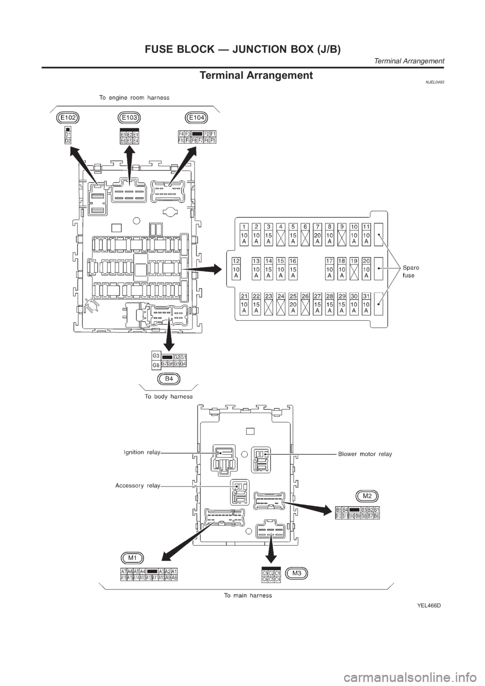 NISSAN ALMERA N16 2003  Electronic Repair Manual Terminal ArrangementNJEL0493
YEL466D
FUSE BLOCK — JUNCTION BOX (J/B)
Terminal Arrangement 