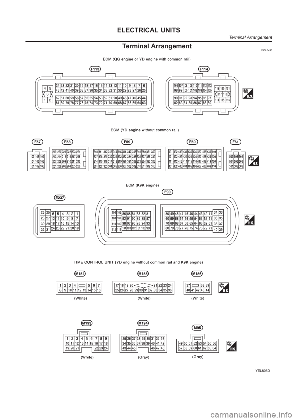 NISSAN ALMERA N16 2003  Electronic Repair Manual Terminal ArrangementNJEL0495
YEL806D
ELECTRICAL UNITS
Terminal Arrangement 