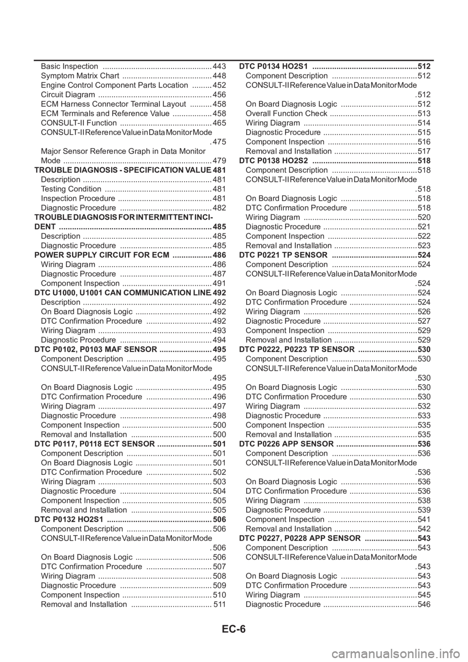 NISSAN ALMERA N16 2003  Electronic Repair Manual EC-6
Basic Inspection  ...................................................443
Symptom Matrix Chart  ..........................................448
Engine Control Component Parts Location  ..........452