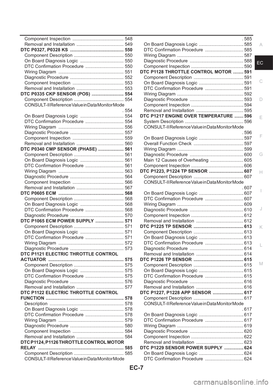 NISSAN ALMERA N16 2003  Electronic Repair Manual EC-7
C
D
E
F
G
H
I
J
K
L
M
ECA Component Inspection  ......................................... 548
Removal and Installation  ...................................... 549
DTC P0327, P0328 KS  ...........