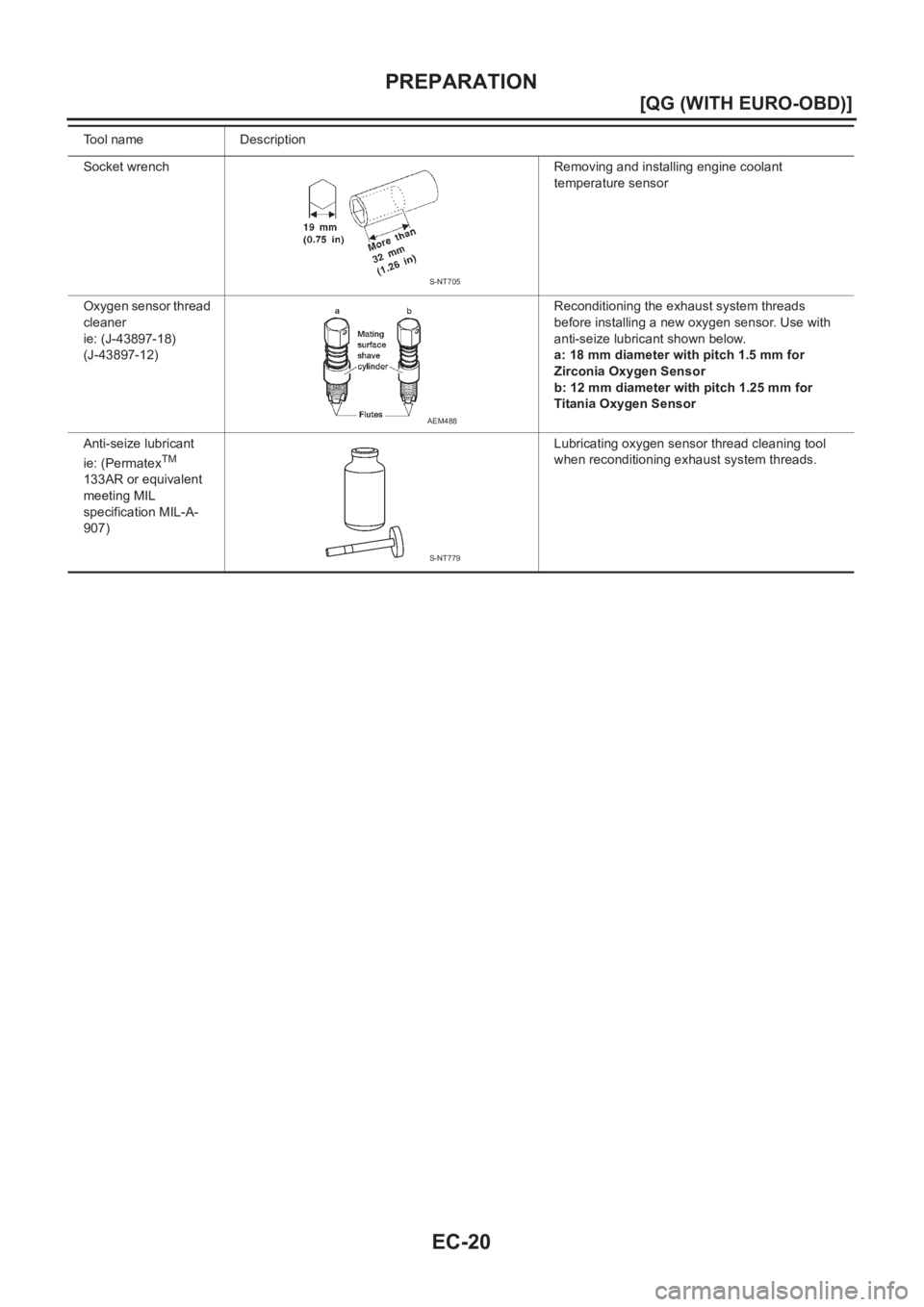 NISSAN ALMERA N16 2003  Electronic Repair Manual EC-20
[QG (WITH EURO-OBD)]
PREPARATION
Socket wrench Removing and installing engine coolant 
temperature sensor
Oxygen sensor thread 
cleaner
ie: (J-43897-18)
(J-43897-12)Reconditioning the exhaust sy