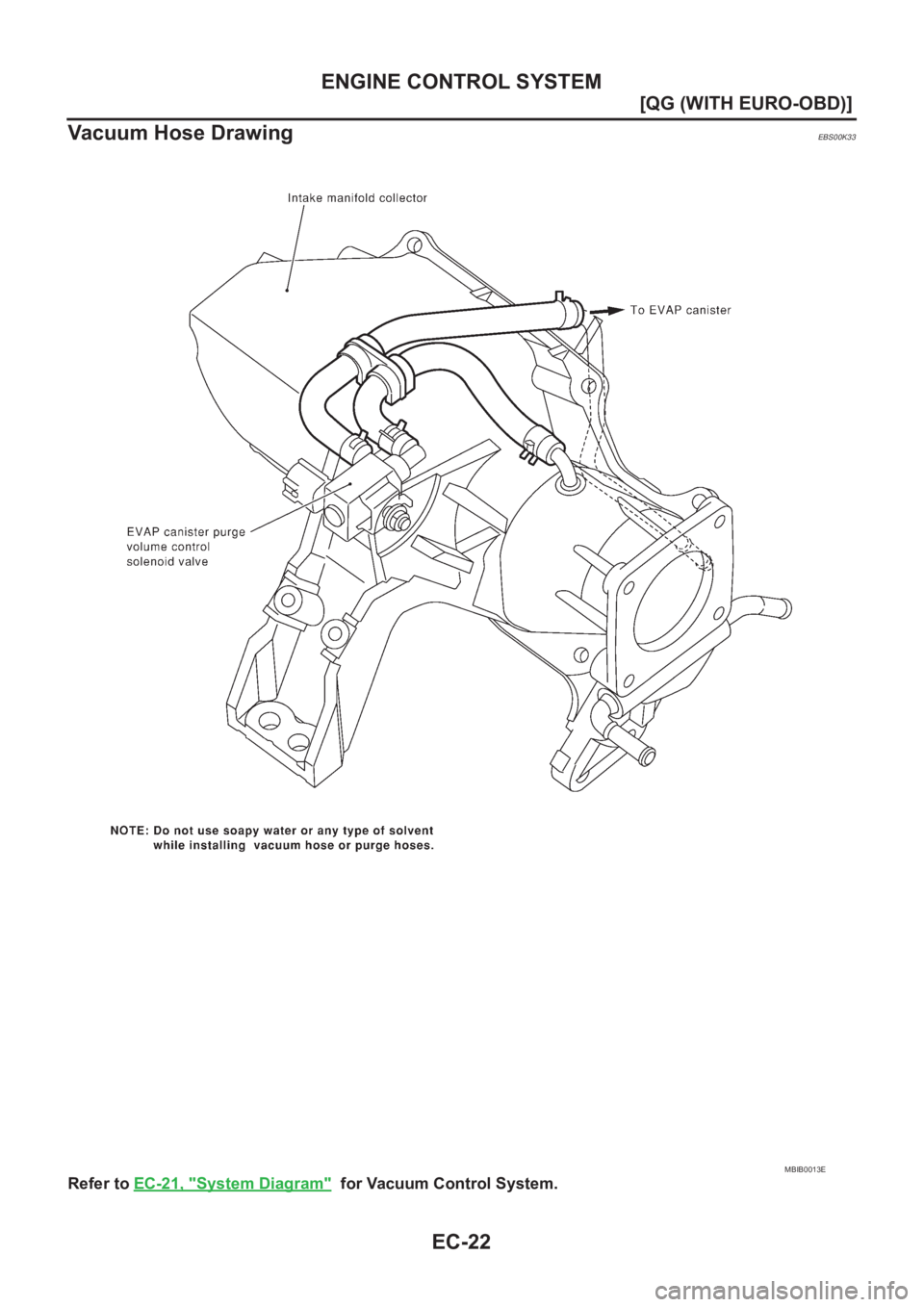 NISSAN ALMERA N16 2003  Electronic Repair Manual EC-22
[QG (WITH EURO-OBD)]
ENGINE CONTROL SYSTEM
Vacuum Hose Drawing
EBS00K33
Refer to EC-21, "System Diagram"  for Vacuum Control System.
MBIB0013E 