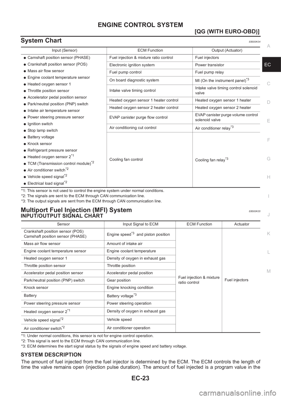 NISSAN ALMERA N16 2003  Electronic Repair Manual ENGINE CONTROL SYSTEM
EC-23
[QG (WITH EURO-OBD)]
C
D
E
F
G
H
I
J
K
L
MA
EC
System ChartEBS00K34
*1: This sensor is not used to control the engine system under normal conditions.
*2: The signals are se