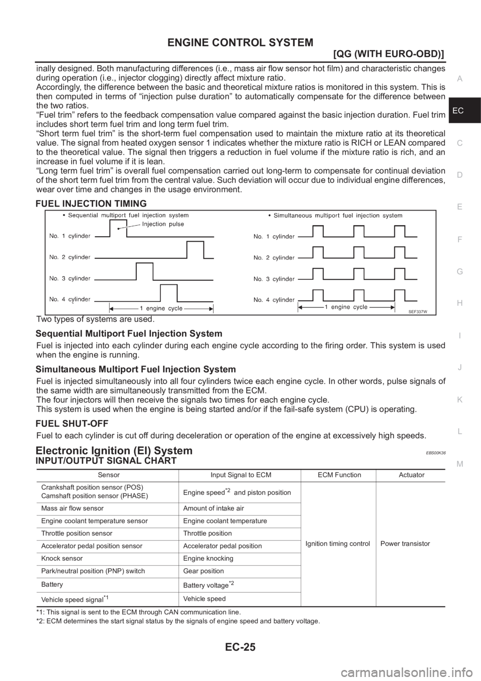 NISSAN ALMERA N16 2003  Electronic Repair Manual ENGINE CONTROL SYSTEM
EC-25
[QG (WITH EURO-OBD)]
C
D
E
F
G
H
I
J
K
L
MA
EC
inally designed. Both manufacturing differences (i.e., mass air flow sensor hot film) and characteristic changes
during opera
