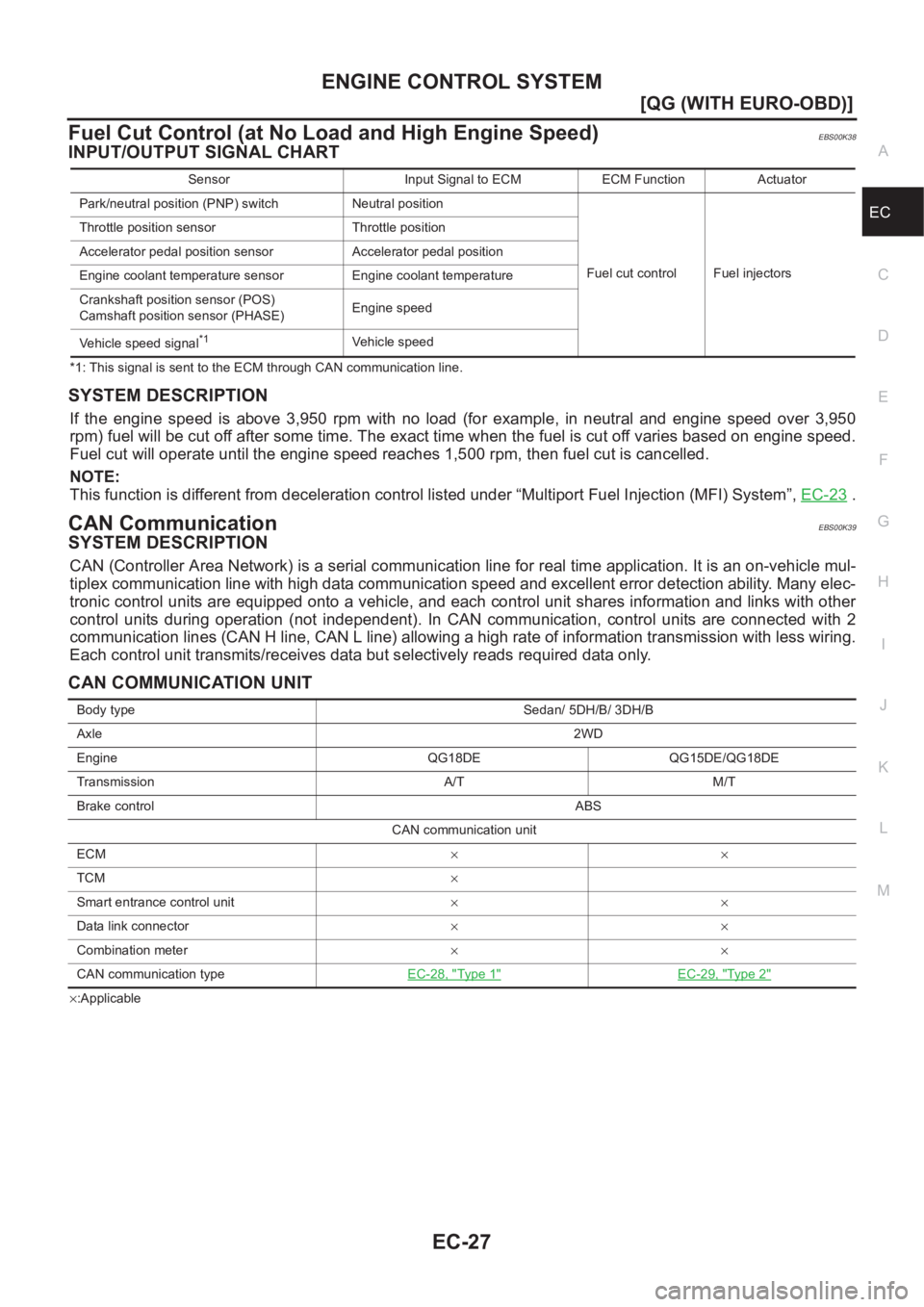 NISSAN ALMERA N16 2003  Electronic Repair Manual ENGINE CONTROL SYSTEM
EC-27
[QG (WITH EURO-OBD)]
C
D
E
F
G
H
I
J
K
L
MA
EC
Fuel Cut Control (at No Load and High Engine Speed)EBS00K38
INPUT/OUTPUT SIGNAL CHART
*1: This signal is sent to the ECM thro