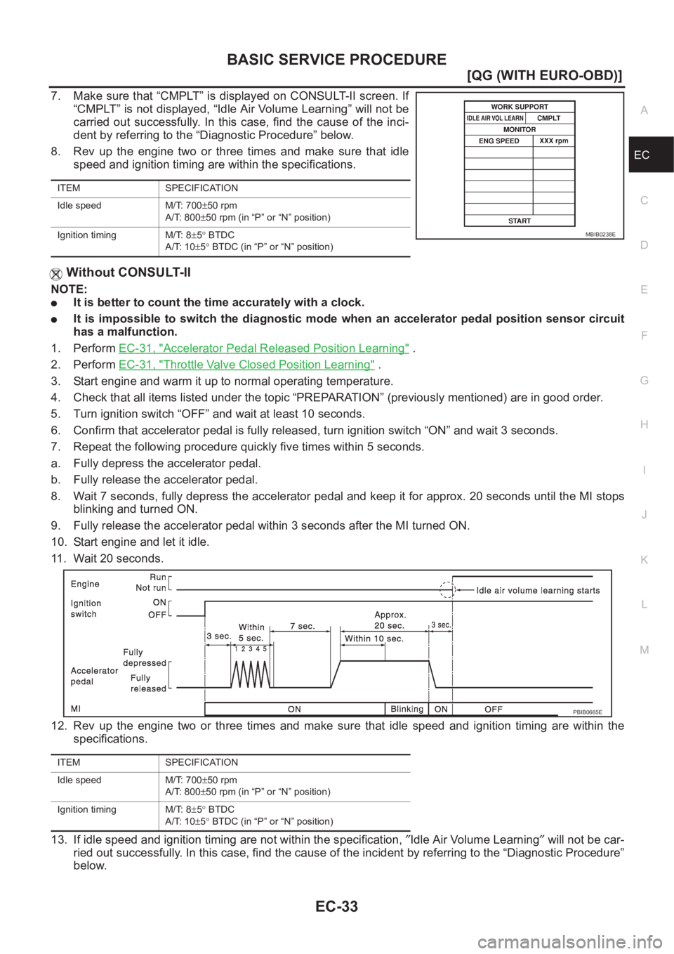 NISSAN ALMERA N16 2003  Electronic Repair Manual BASIC SERVICE PROCEDURE
EC-33
[QG (WITH EURO-OBD)]
C
D
E
F
G
H
I
J
K
L
MA
EC
7. Make sure that “CMPLT” is displayed on CONSULT-II screen. If
“CMPLT” is not displayed, “Idle Air Volume Learni