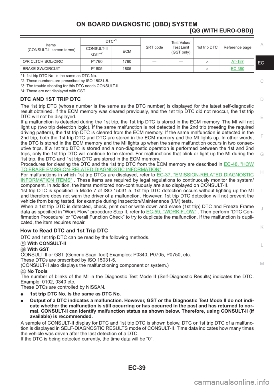NISSAN ALMERA N16 2003  Electronic Repair Manual ON BOARD DIAGNOSTIC (OBD) SYSTEM
EC-39
[QG (WITH EURO-OBD)]
C
D
E
F
G
H
I
J
K
L
MA
EC
*1: 1st trip DTC No. is the same as DTC No.
*2: These numbers are prescribed by ISO 15031-5.
*3: The trouble shoot