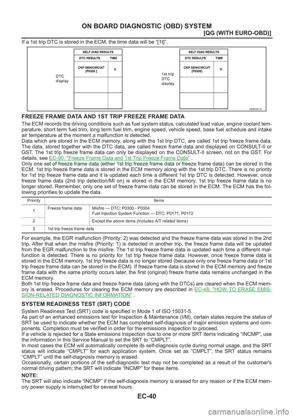 NISSAN ALMERA N16 2003  Electronic Repair Manual EC-40
[QG (WITH EURO-OBD)]
ON BOARD DIAGNOSTIC (OBD) SYSTEM
If a 1st trip DTC is stored in the ECM, the time data will be “[1t]”.
FREEZE FRAME DATA AND 1ST TRIP FREEZE FRAME DATA
The ECM records t