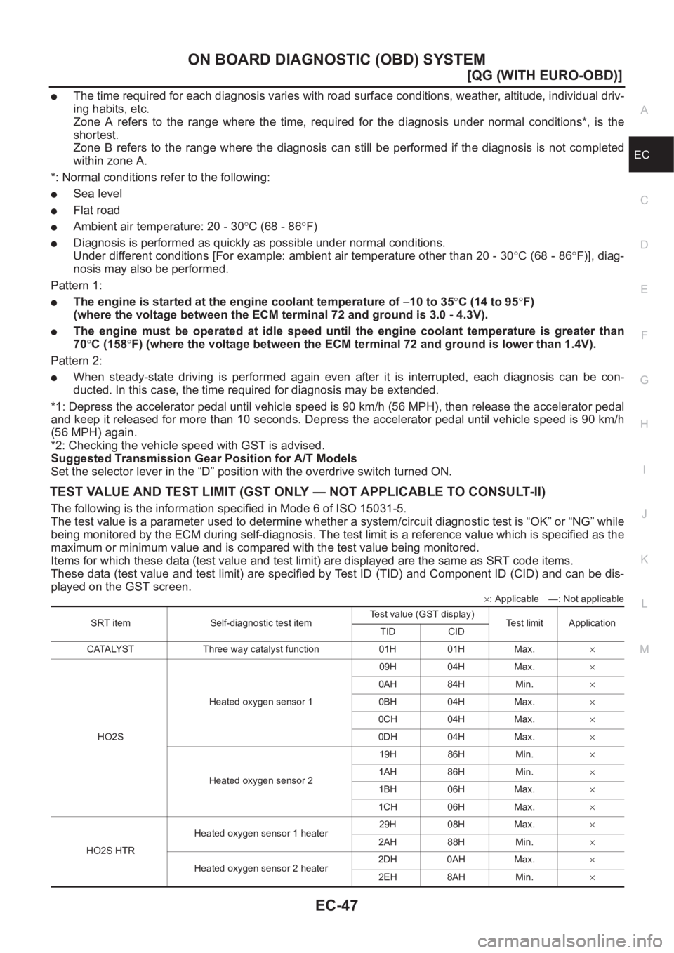 NISSAN ALMERA N16 2003  Electronic Repair Manual ON BOARD DIAGNOSTIC (OBD) SYSTEM
EC-47
[QG (WITH EURO-OBD)]
C
D
E
F
G
H
I
J
K
L
MA
EC
●The time required for each diagnosis varies with road surface conditions, weather, altitude, individual driv-
i