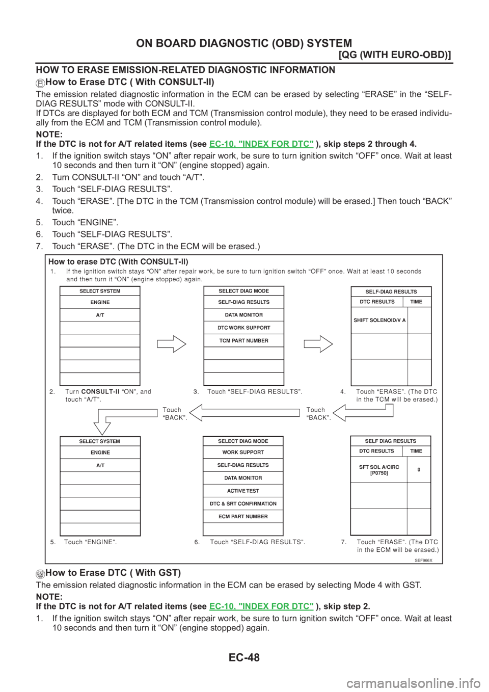 NISSAN ALMERA N16 2003  Electronic Repair Manual EC-48
[QG (WITH EURO-OBD)]
ON BOARD DIAGNOSTIC (OBD) SYSTEM
HOW TO ERASE EMISSION-RELATED DIAGNOSTIC INFORMATION
How to Erase DTC ( With CONSULT-II)
The  emission  related  diagnostic  information  in