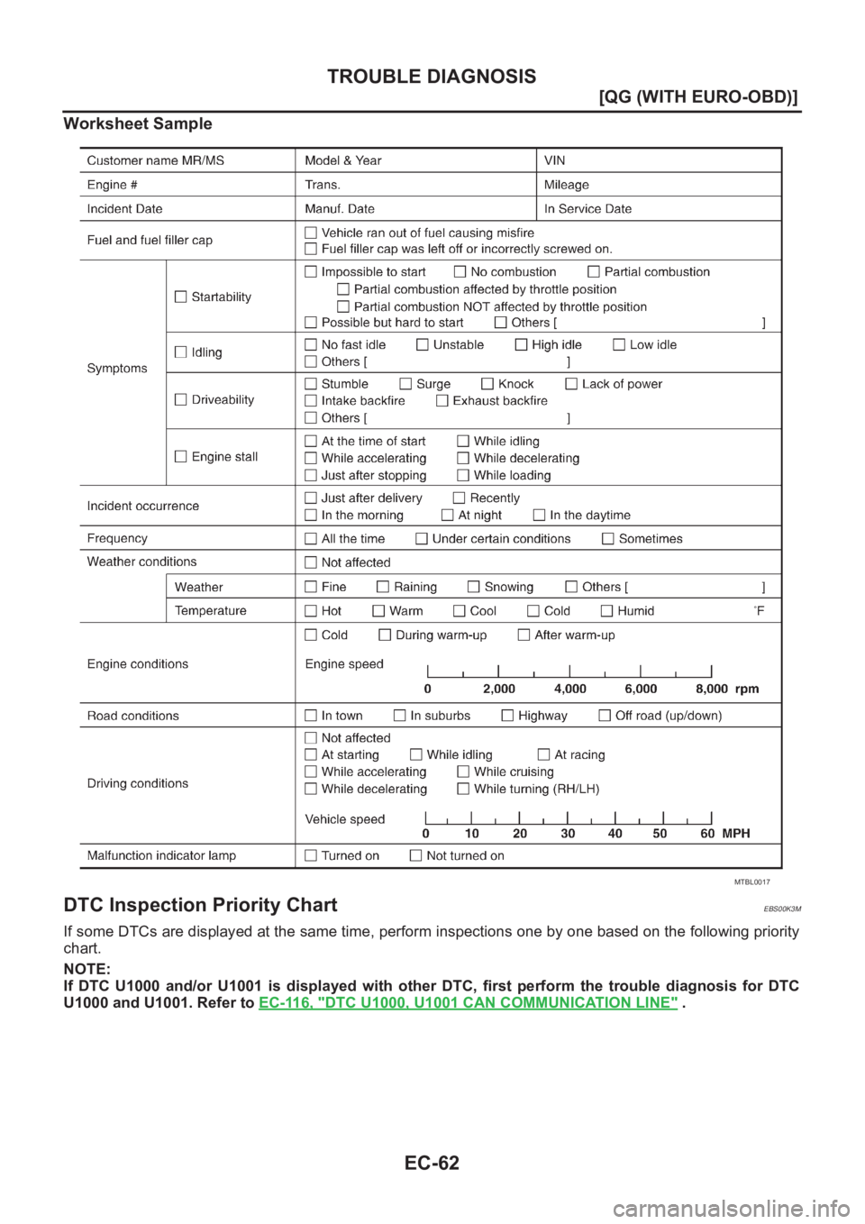 NISSAN ALMERA N16 2003  Electronic Repair Manual EC-62
[QG (WITH EURO-OBD)]
TROUBLE DIAGNOSIS
Worksheet Sample
DTC Inspection Priority ChartEBS00K3M
If some DTCs are displayed at the same time, perform inspections one by one based on the following p