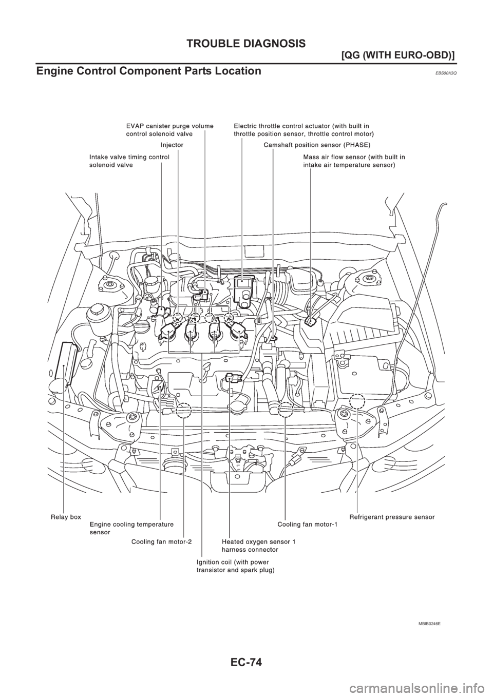 NISSAN ALMERA N16 2003  Electronic Repair Manual EC-74
[QG (WITH EURO-OBD)]
TROUBLE DIAGNOSIS
Engine Control Component Parts Location
EBS00K3Q
MBIB0246E 
