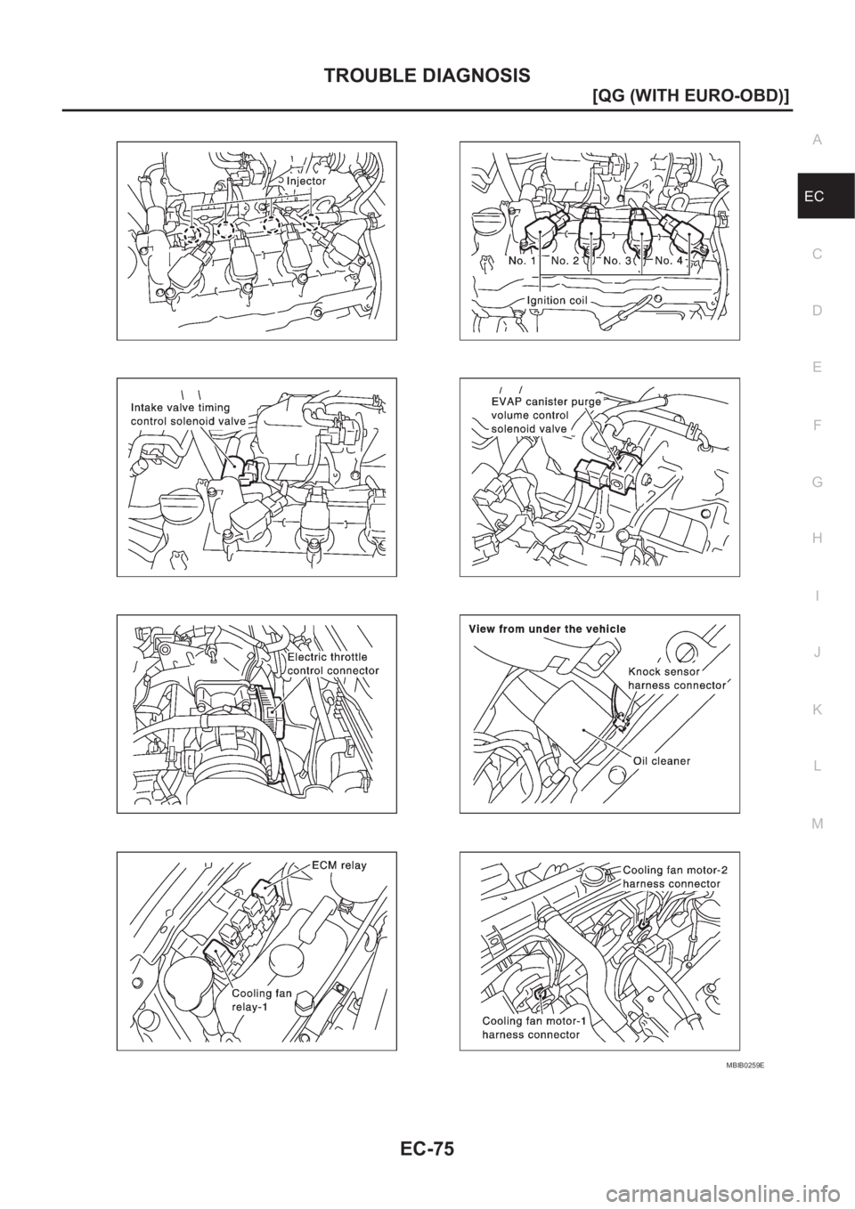 NISSAN ALMERA N16 2003  Electronic Repair Manual TROUBLE DIAGNOSIS
EC-75
[QG (WITH EURO-OBD)]
C
D
E
F
G
H
I
J
K
L
MA
EC
MBIB0259E 