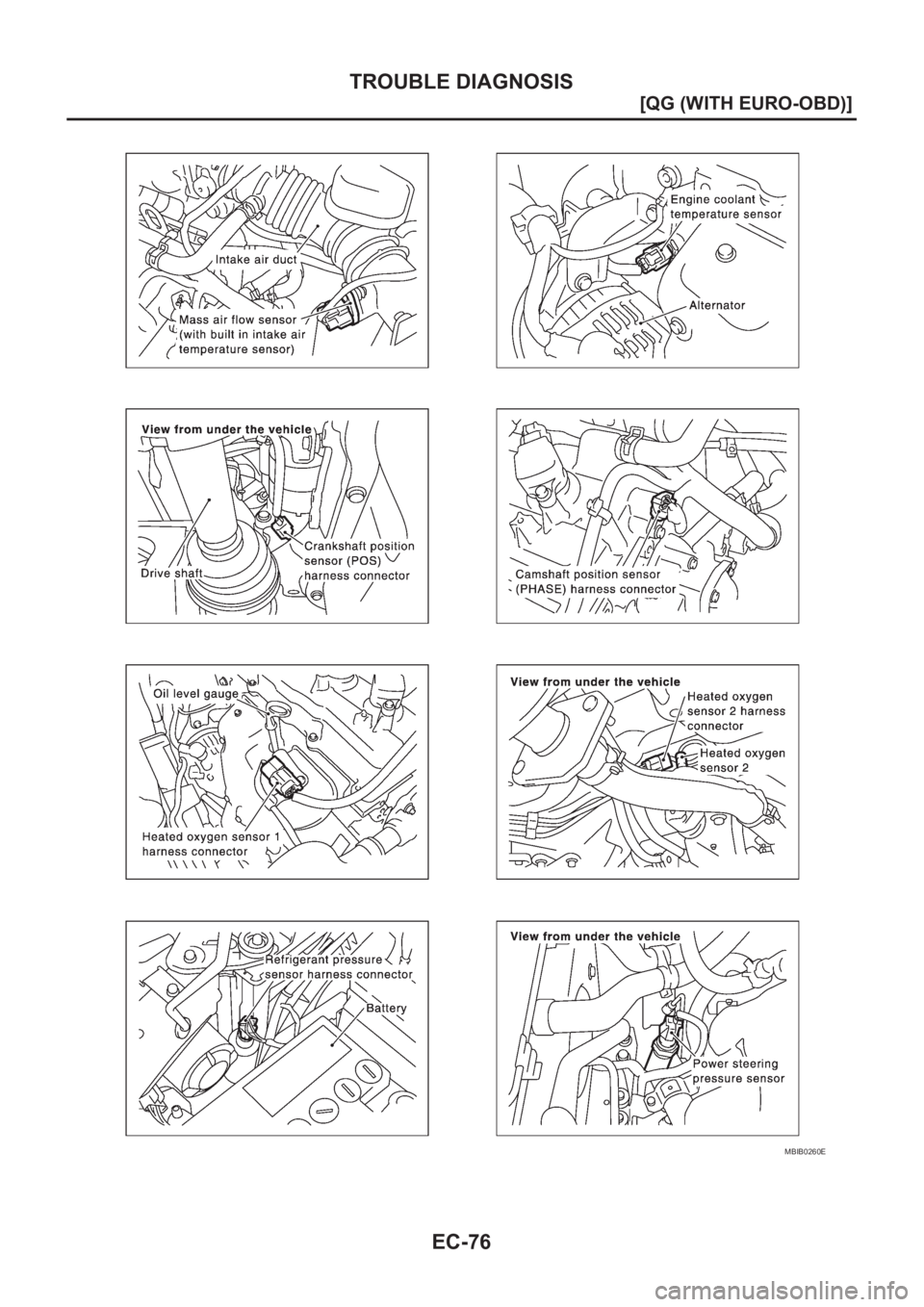 NISSAN ALMERA N16 2003  Electronic Repair Manual EC-76
[QG (WITH EURO-OBD)]
TROUBLE DIAGNOSIS
MBIB0260E 