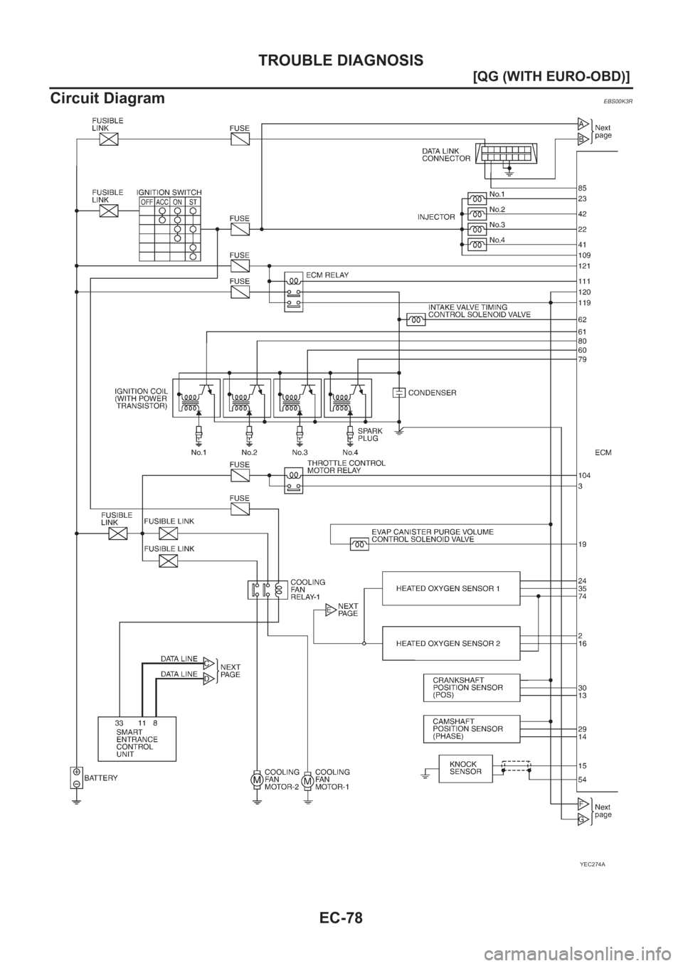 NISSAN ALMERA N16 2003  Electronic Repair Manual EC-78
[QG (WITH EURO-OBD)]
TROUBLE DIAGNOSIS
Circuit Diagram
EBS00K3R
YEC274A 