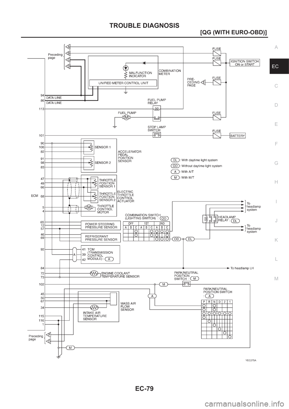 NISSAN ALMERA N16 2003  Electronic Repair Manual TROUBLE DIAGNOSIS
EC-79
[QG (WITH EURO-OBD)]
C
D
E
F
G
H
I
J
K
L
MA
EC
YEC275A 