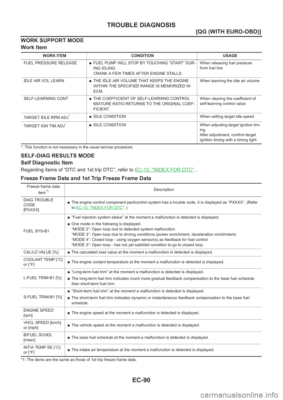 NISSAN ALMERA N16 2003  Electronic Repair Manual EC-90
[QG (WITH EURO-OBD)]
TROUBLE DIAGNOSIS
WORK SUPPORT MODE
Work Item
*: This function is not necessary in the usual service procedure.
SELF-DIAG RESULTS MODE
Self Diagnostic Item
Regarding items o