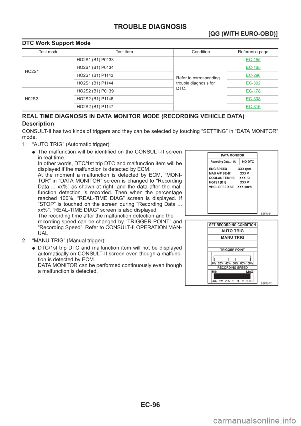 NISSAN ALMERA N16 2003  Electronic Repair Manual EC-96
[QG (WITH EURO-OBD)]
TROUBLE DIAGNOSIS
DTC Work Support Mode
REAL TIME DIAGNOSIS IN DATA MONITOR MODE (RECORDING VEHICLE DATA)
Description
CONSULT-II has two kinds of triggers and they can be se