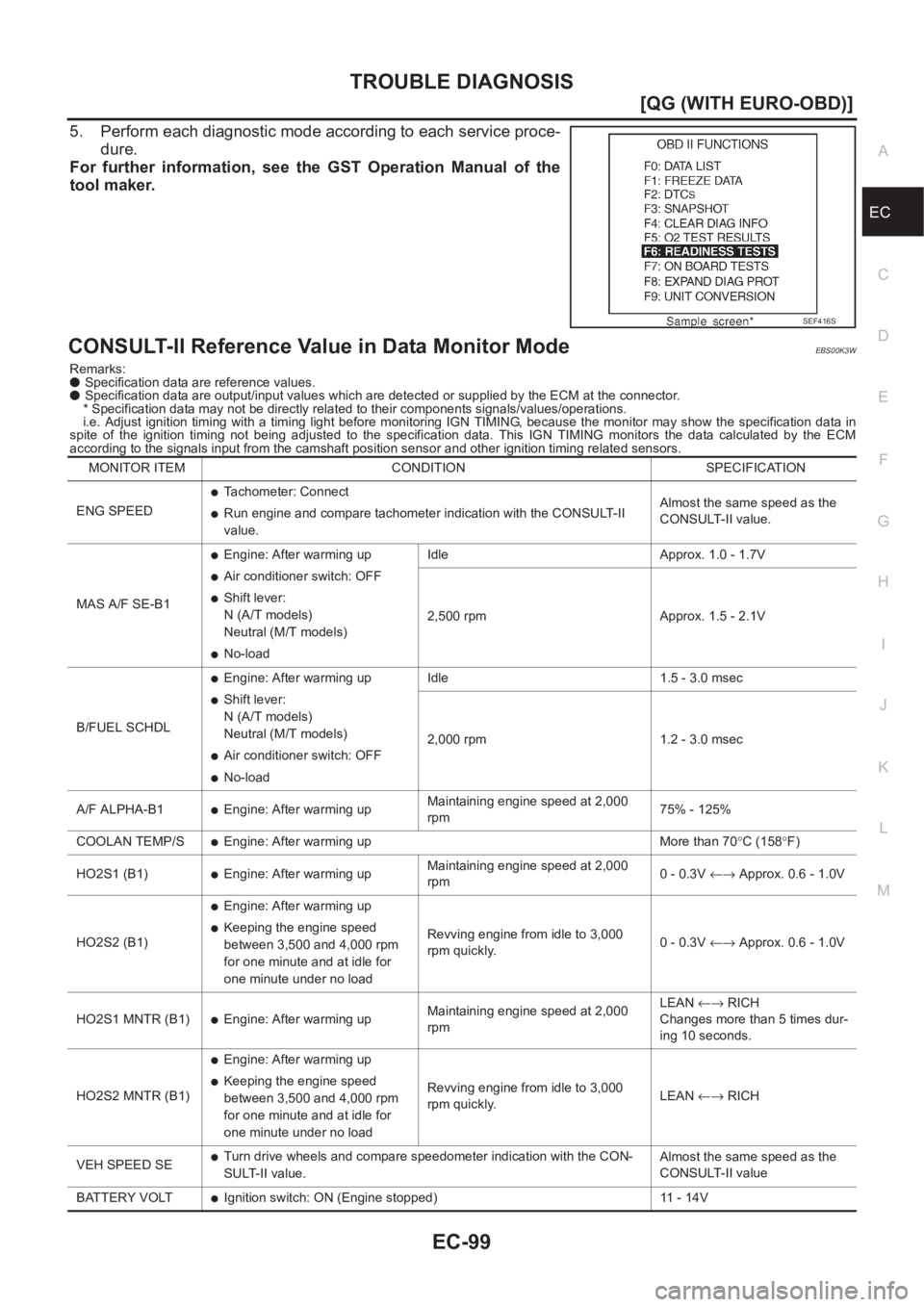 NISSAN ALMERA N16 2003  Electronic Repair Manual TROUBLE DIAGNOSIS
EC-99
[QG (WITH EURO-OBD)]
C
D
E
F
G
H
I
J
K
L
MA
EC
5. Perform each diagnostic mode according to each service proce-
dure.
For  further  information,  see  the  GST  Operation  Manu