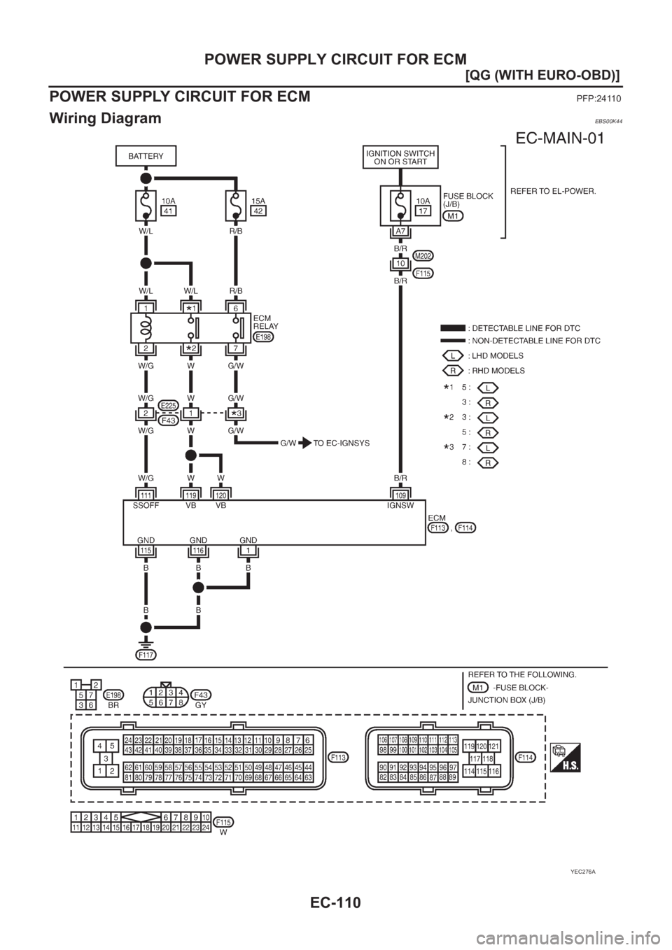 NISSAN ALMERA N16 2003  Electronic Repair Manual EC-110
[QG (WITH EURO-OBD)]
POWER SUPPLY CIRCUIT FOR ECM
POWER SUPPLY CIRCUIT FOR ECM
PFP:24110
Wiring DiagramEBS00K44
YEC276A 