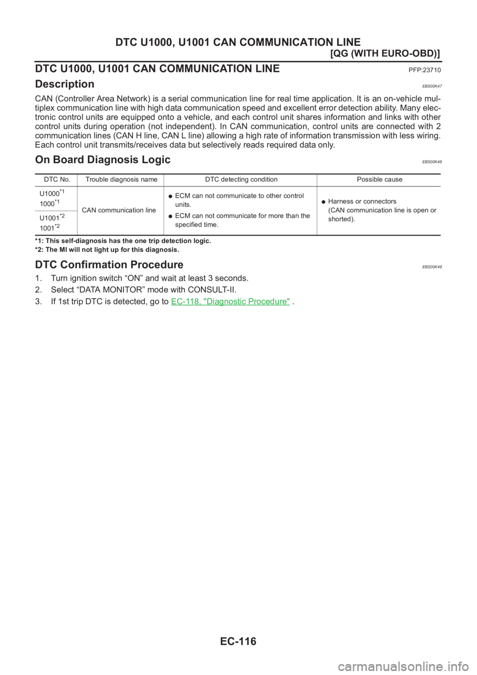 NISSAN ALMERA N16 2003  Electronic Repair Manual EC-116
[QG (WITH EURO-OBD)]
DTC U1000, U1001 CAN COMMUNICATION LINE
DTC U1000, U1001 CAN COMMUNICATION LINE
PFP:23710
DescriptionEBS00K47
CAN (Controller Area Network) is a serial communication line f