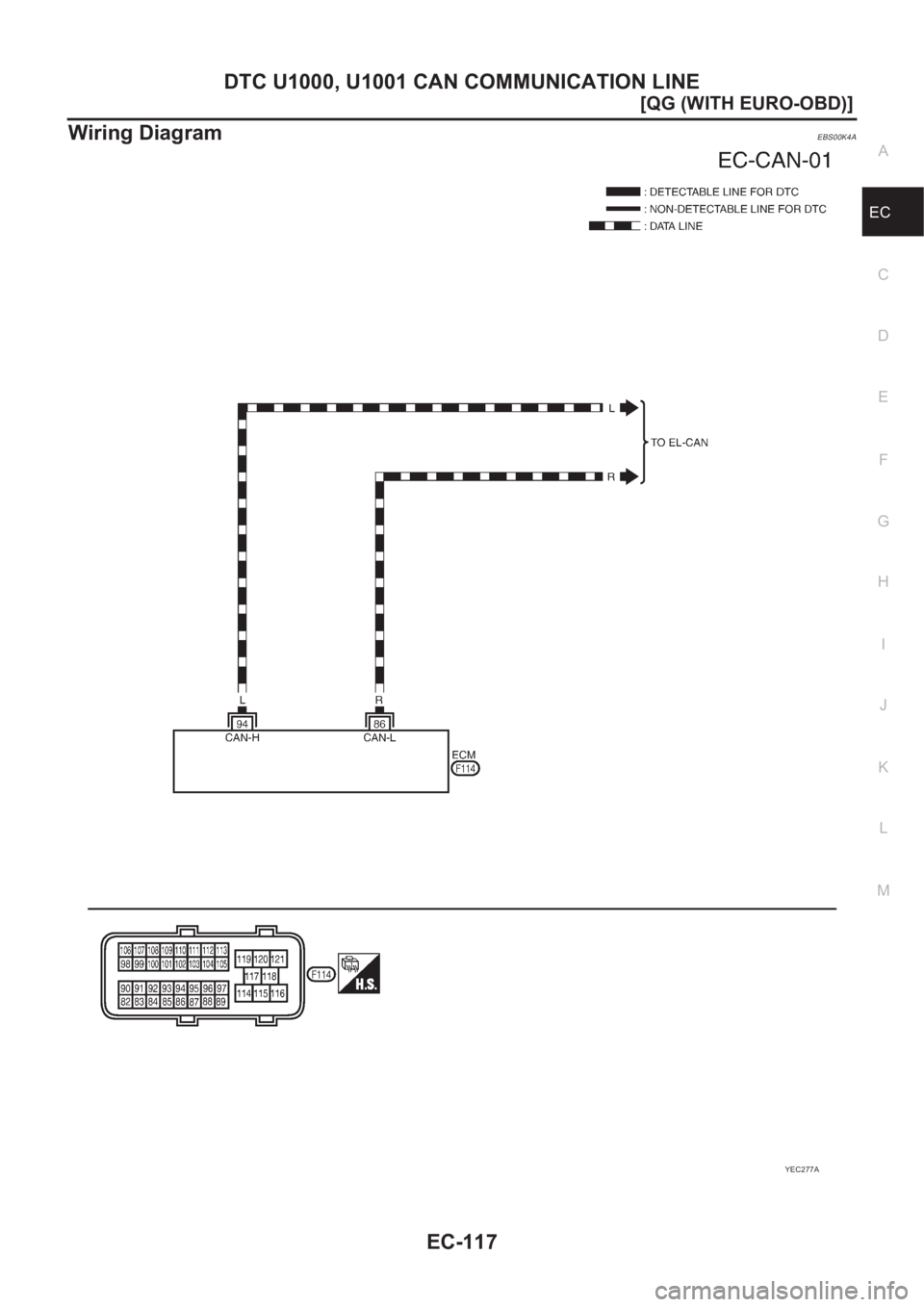 NISSAN ALMERA N16 2003  Electronic Repair Manual DTC U1000, U1001 CAN COMMUNICATION LINE
EC-117
[QG (WITH EURO-OBD)]
C
D
E
F
G
H
I
J
K
L
MA
EC
Wiring DiagramEBS00K4A
YEC277A 